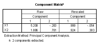  SPSS factor output showing component matrix 