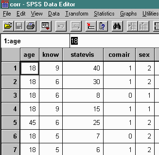 Data Editor in SPSS for Example Data