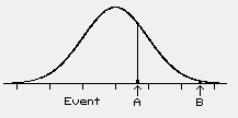 Probability of Events