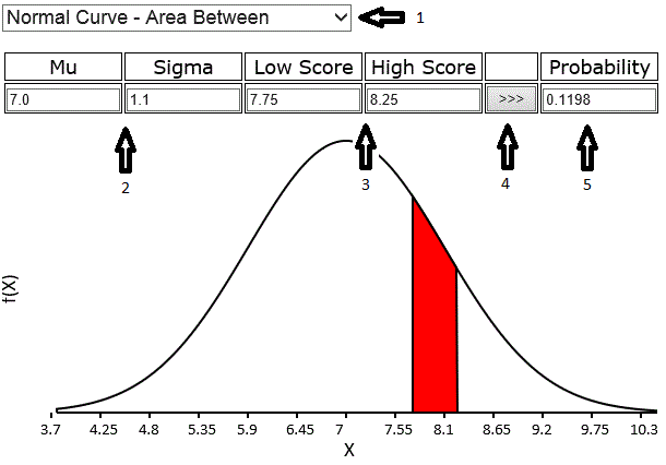 Finding the Area under a Normal Curve Between Scores 