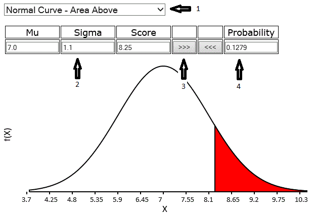 Finding Area above a Score