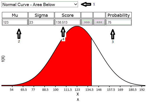 Area Below a Given Score on a Normal Curve