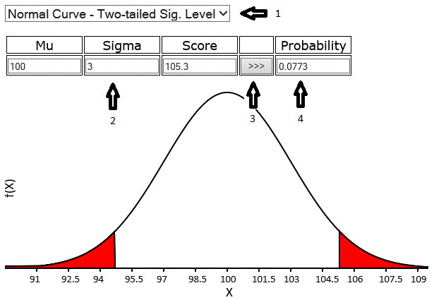  Finding two-tailed significance level under a normal curve 