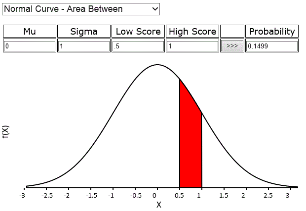 Finding the Area Under a Standard Normal Curve