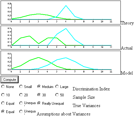  Example of computer exercise on modeling of frequency polygons in discriminant analysis.
