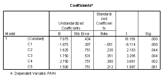 The coefficients table for orthogonal contrasts of six groups.