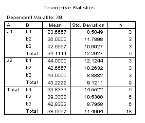 Table of Means - No significant effects.
