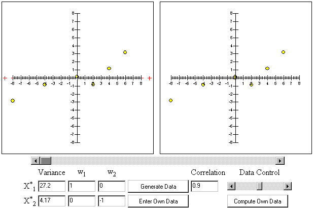  Scatter plots and controls in the transformation program.