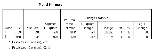 Multiple Regression with Two Predictor Variables